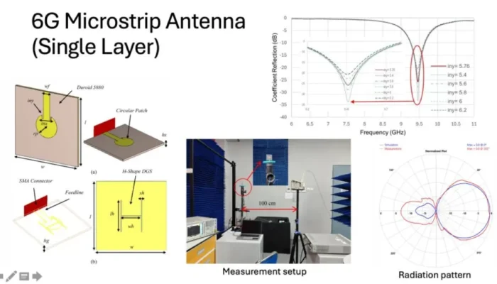 Ilmuwan Indonesia Kembangkan Teknologi 6G, Didukung Laboratorium Berstandar Tinggi