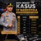 37 Kasus Narkoba Diungkap, 47 Tersangka Diamankan, Polres Asahan Tegaskan Komitmen Perangi Narkotika