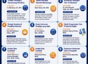 Tiga Dosen UNIVSM Jadi Narasumber Webinar Nasional, Tegaskan Kiprah Akademik di Kancah Nasional