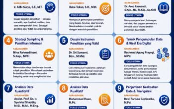 Tiga Dosen UNIVSM Jadi Narasumber Webinar Nasional, Tegaskan Kiprah Akademik di Kancah Nasional